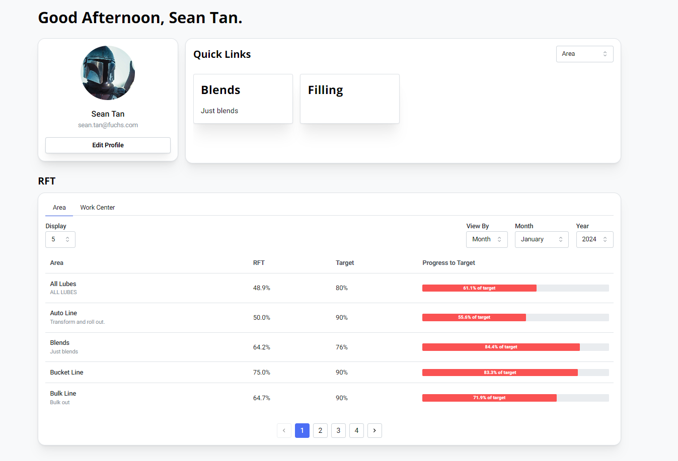 Fuchs Dashboard screenshot